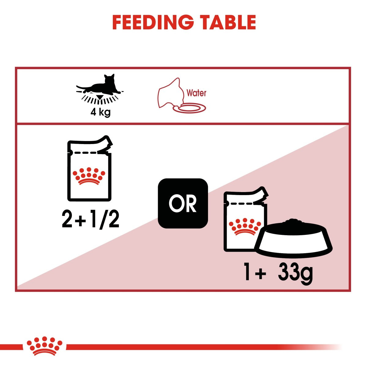 Feline Health Nutrition Instinctive Adult Cats Jelly (WET FOOD - Pouches) 12 x 85g