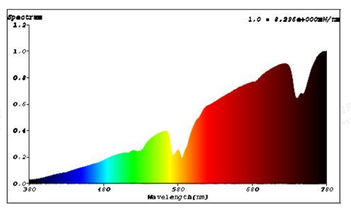 Sunlight ECO 28W