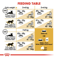 Thumbnail for Feline Breed Nutrition Ragdoll Adult 2 KG