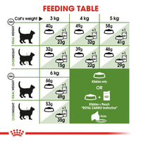 Thumbnail for Feline Health Nutrition Outdoor 2 KG