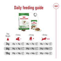 Thumbnail for Size Health Nutrition Mini Ageing 12+ 1.5 KG