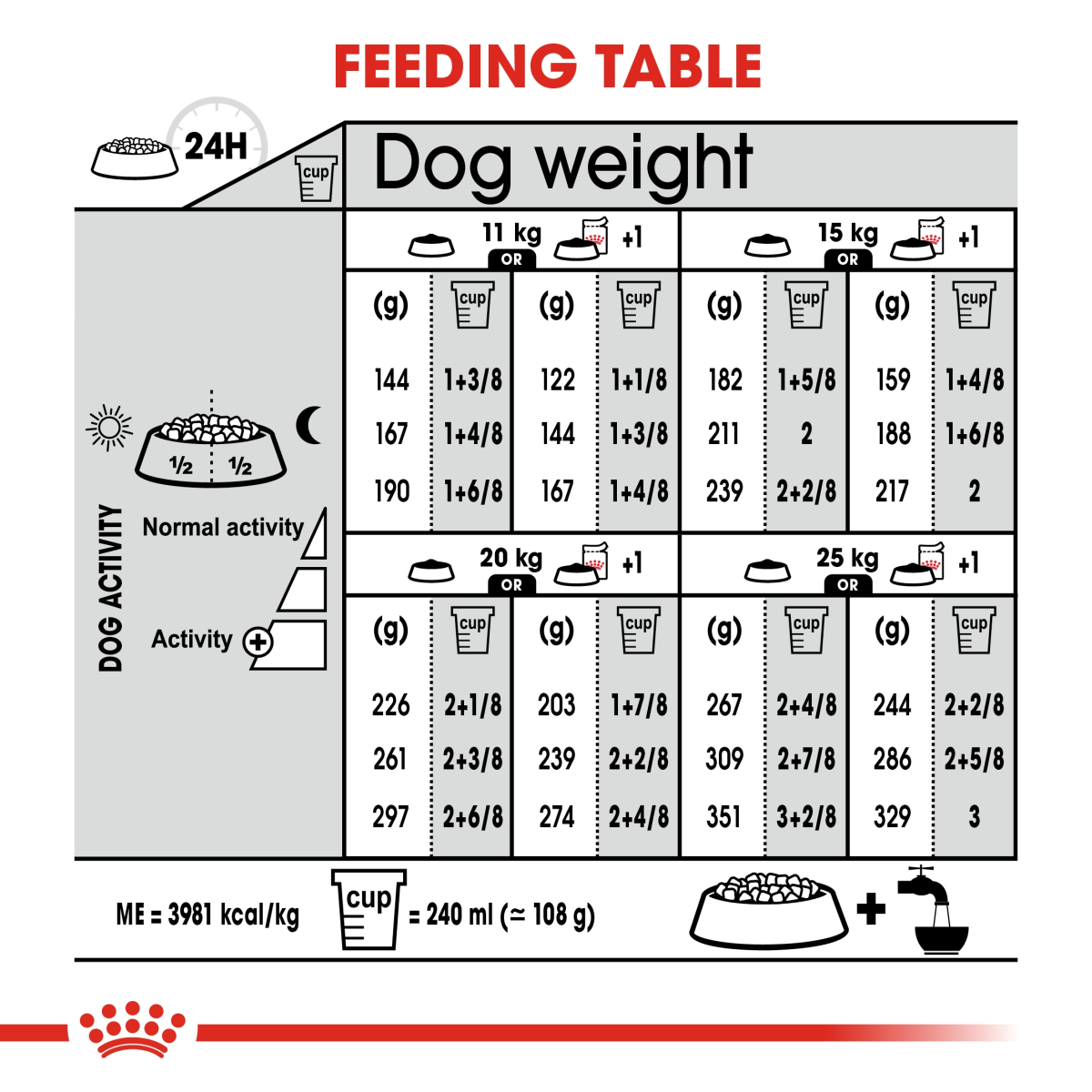 Canine Care Nutrition Medium Dermacomfort 12 KG