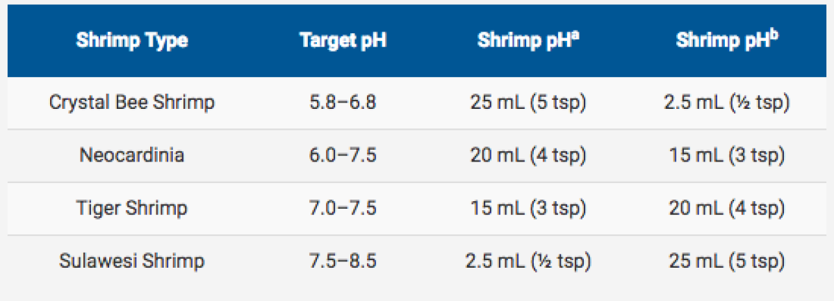 Shrimp pHb 150mL