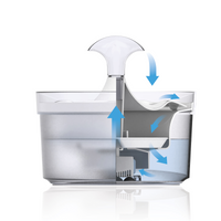 Thumbnail for Zeus Fresh & Clear Fountain with Waterfall Spout 1.5L