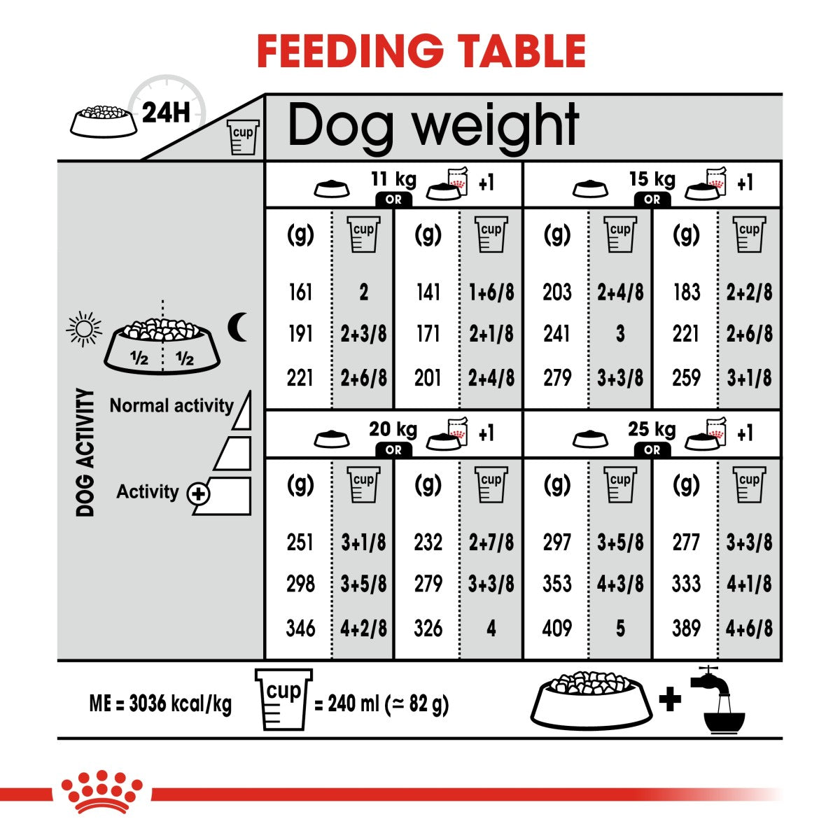 Canine Care Nutrition Medium Light Weight Care 3 KG