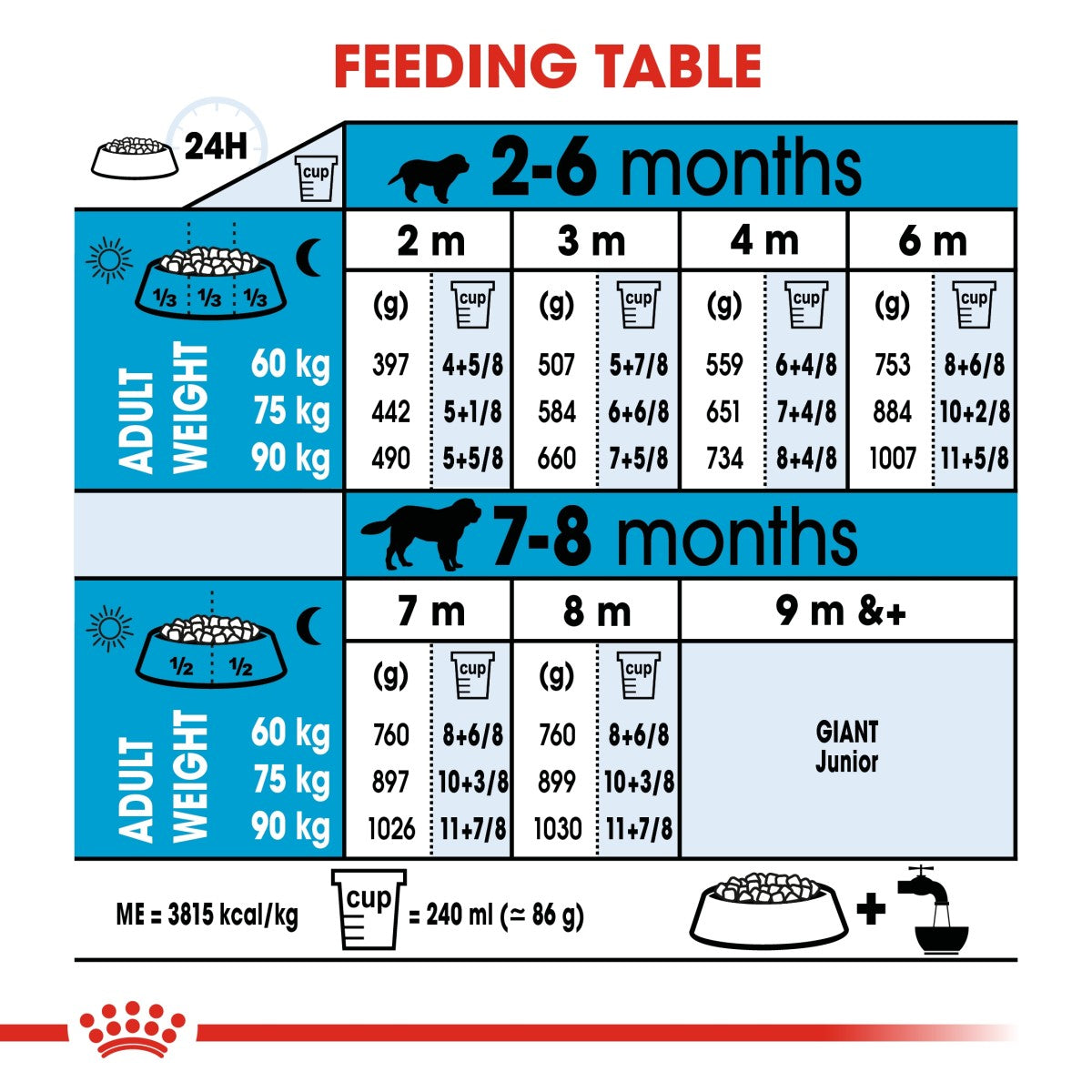 Size Health Nutrition Giant Puppy 15 KG