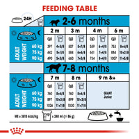 Thumbnail for Size Health Nutrition Giant Puppy 15 KG