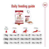 Thumbnail for Size Health Nutrition Medium Adult 4 KG