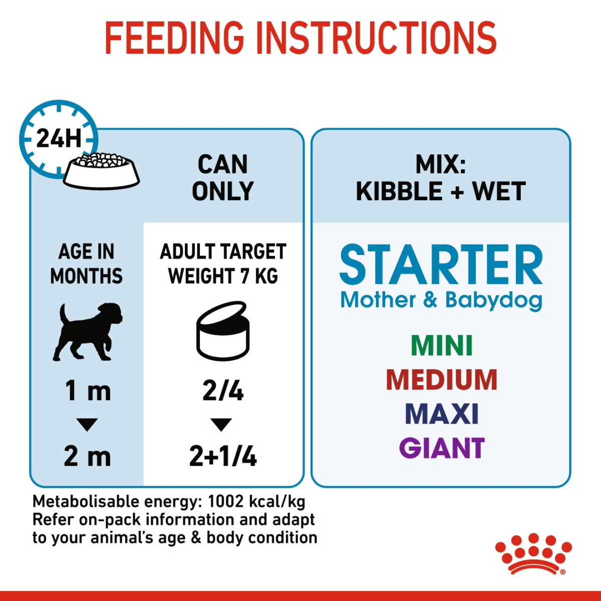 Canine Health Nutrition Starter Mousse (WET FOOD - Cans) 12 x 195g