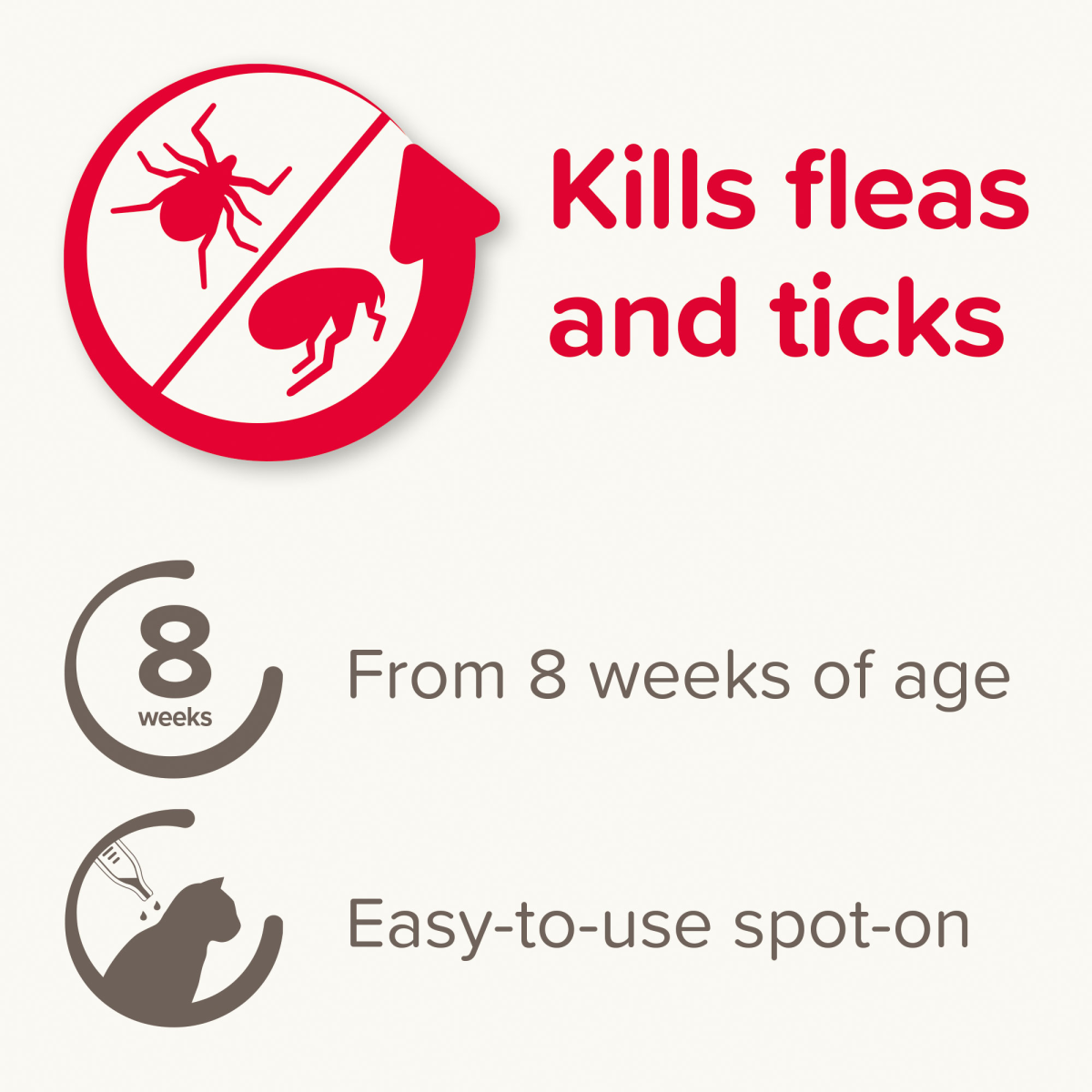 Fiprotec for Cat - 4 Pipettes