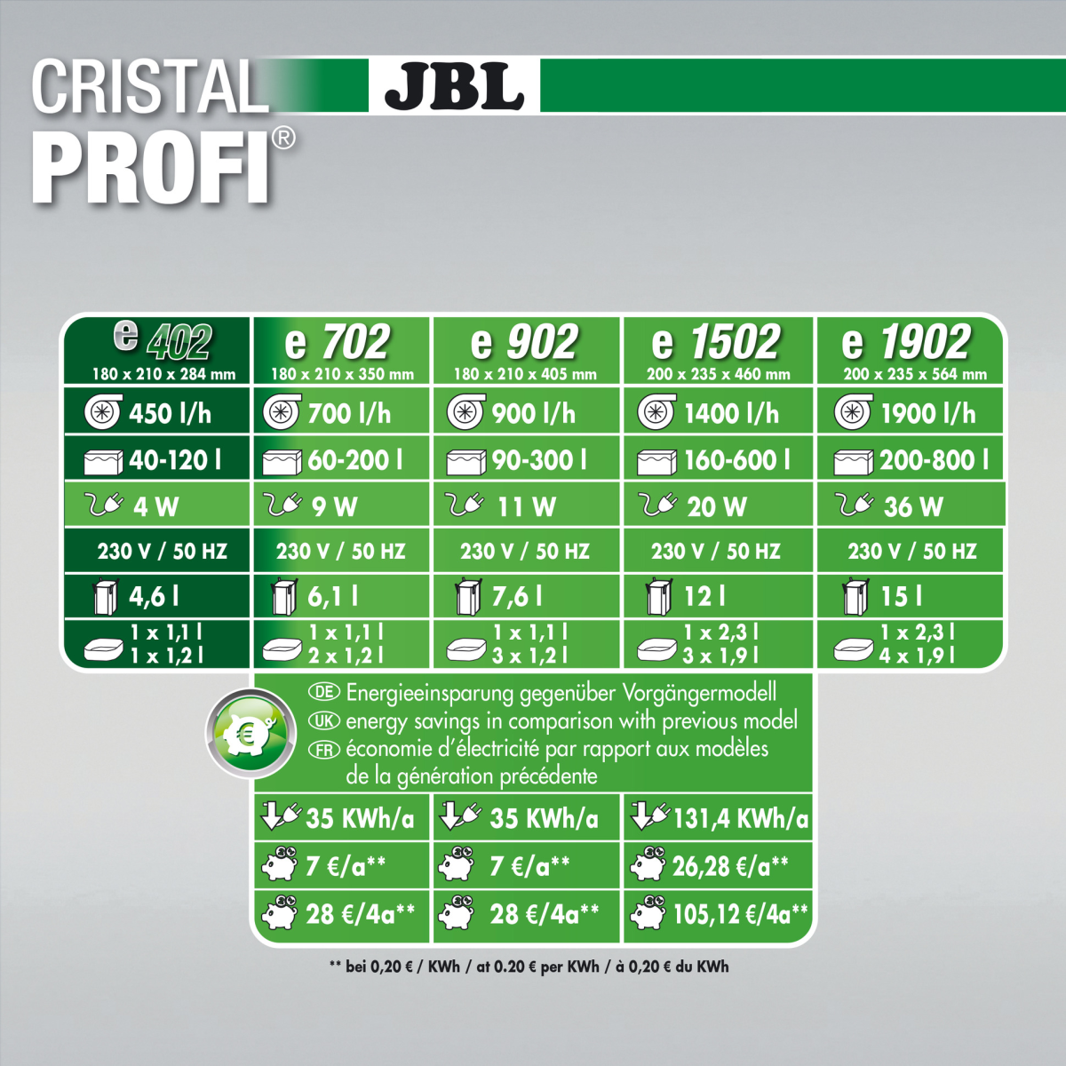 JBL CRISTALPROFI e402 Greenline