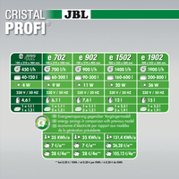 Thumbnail for JBL CRISTALPROFI e402 Greenline