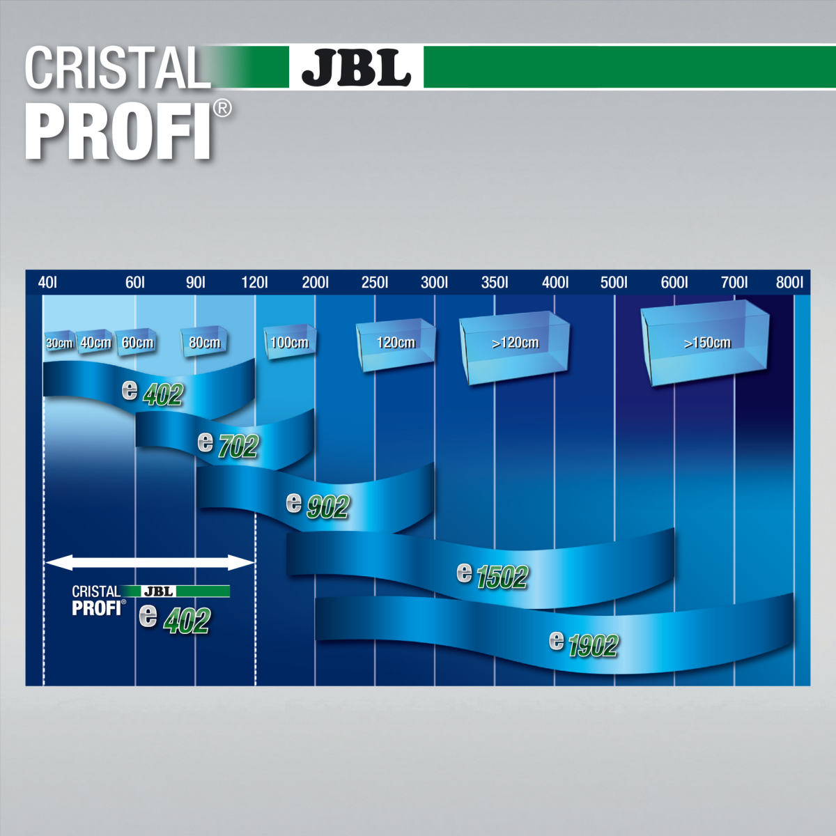 JBL CRISTALPROFI e402 Greenline