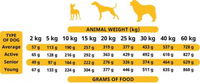 Thumbnail for Soft Food for Adult Dogs POULTRY - 9 kg Box (45 trays x 200g)