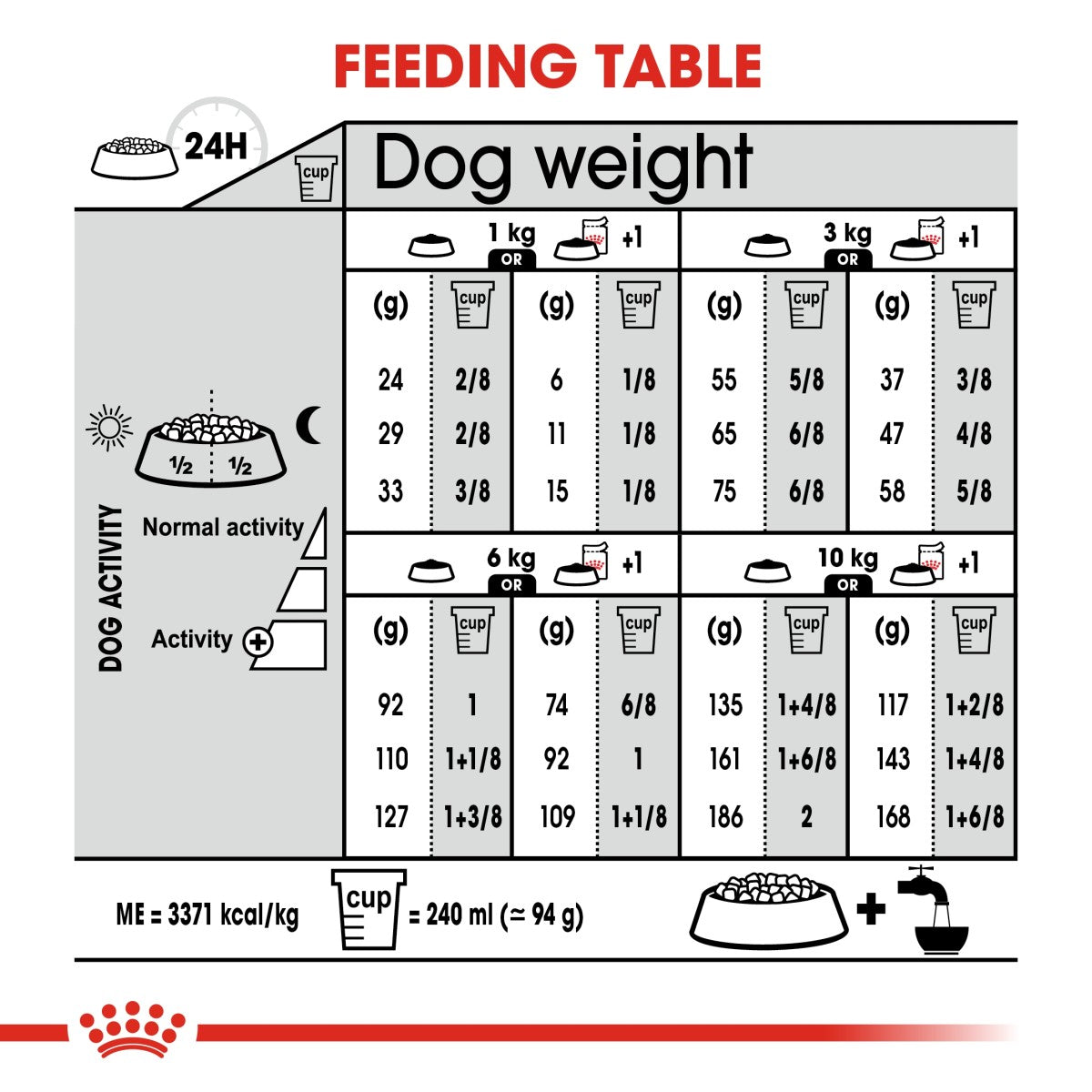 Canine Care Nutrition Mini Light Weight Care 3 KG