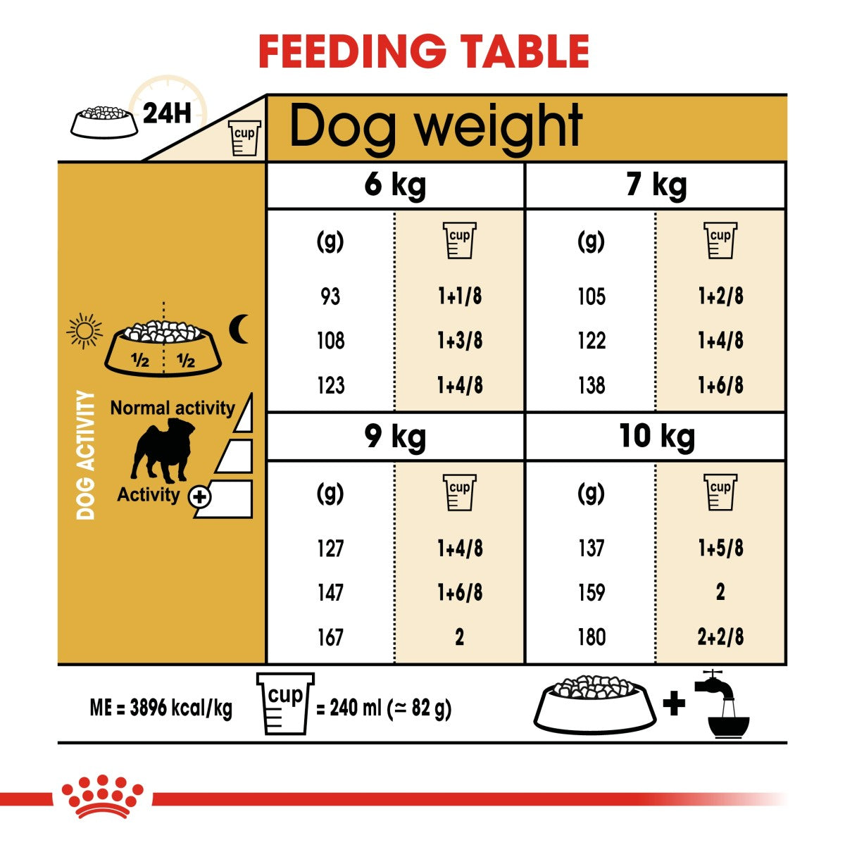 Breed Health Nutrition Pug Adult 7.5 KG