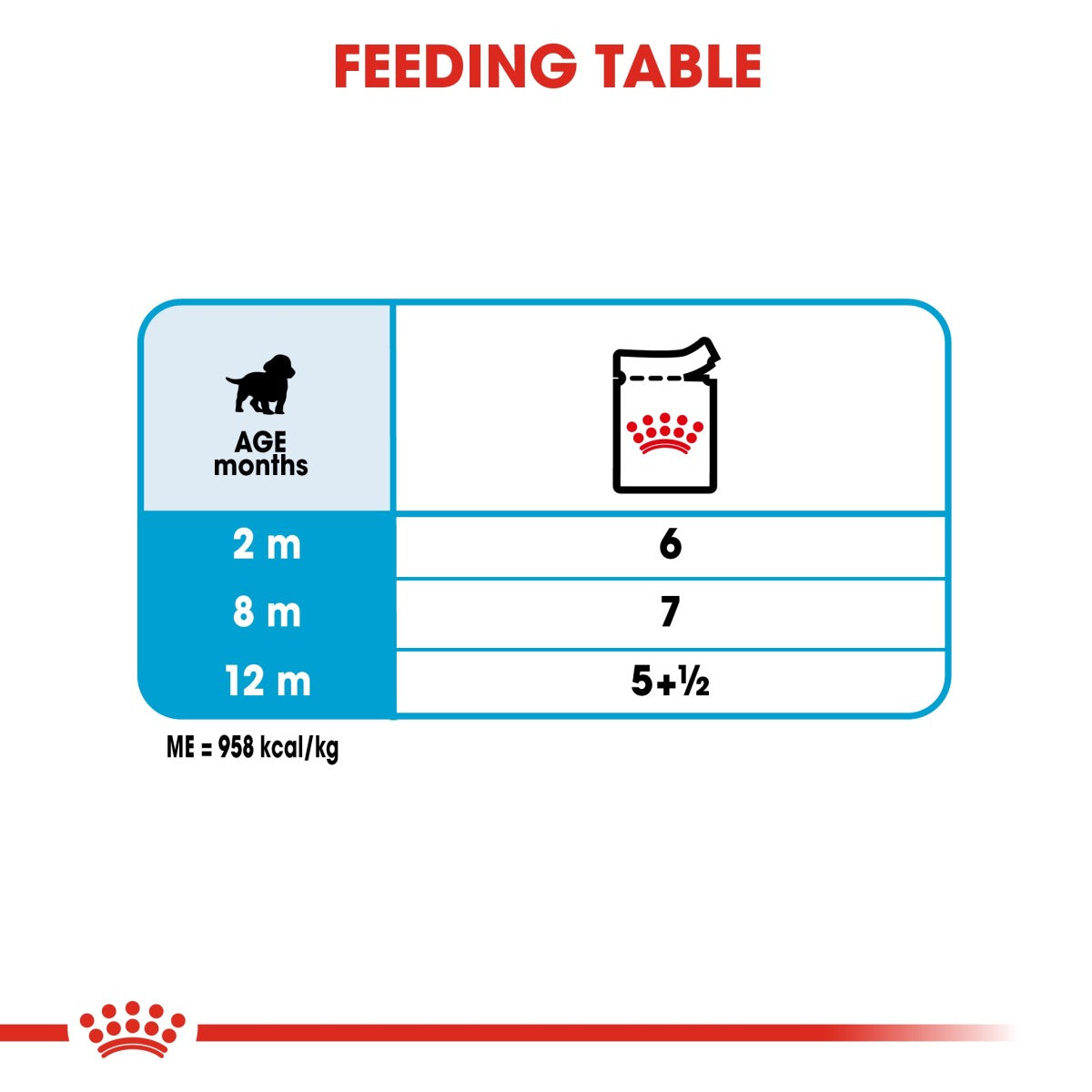 Size Health Nutrition Medium Puppy (WET FOOD - Pouches) 10 x 140g