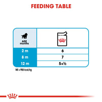 Thumbnail for Size Health Nutrition Medium Puppy (WET FOOD - Pouches) 10 x 140g