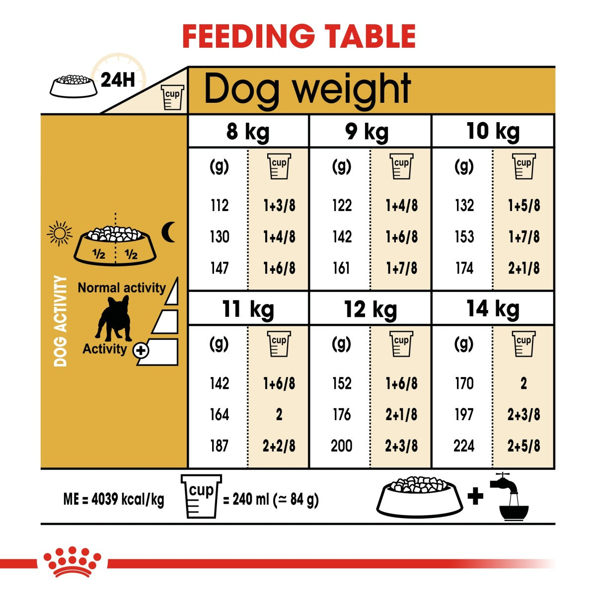 Breed Health Nutrition French Bulldog Adult 3 KG