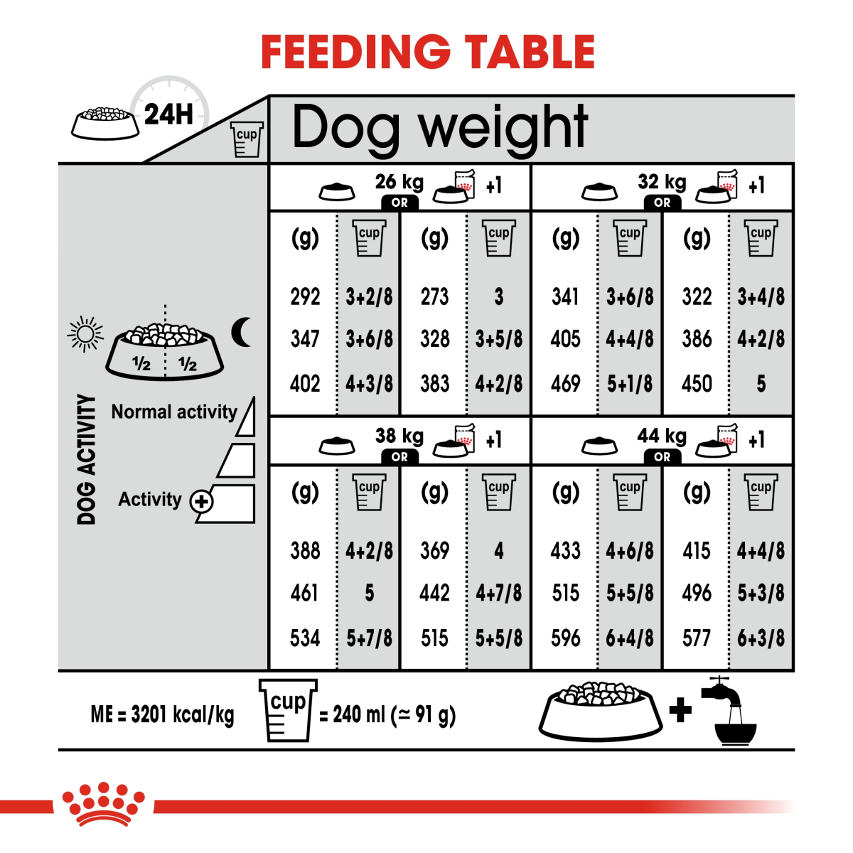 Canine Care Nutrition Maxi Light Weight Care 12 KG