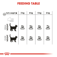 Thumbnail for Feline Care Nutrition Dental Care 1.5 KG