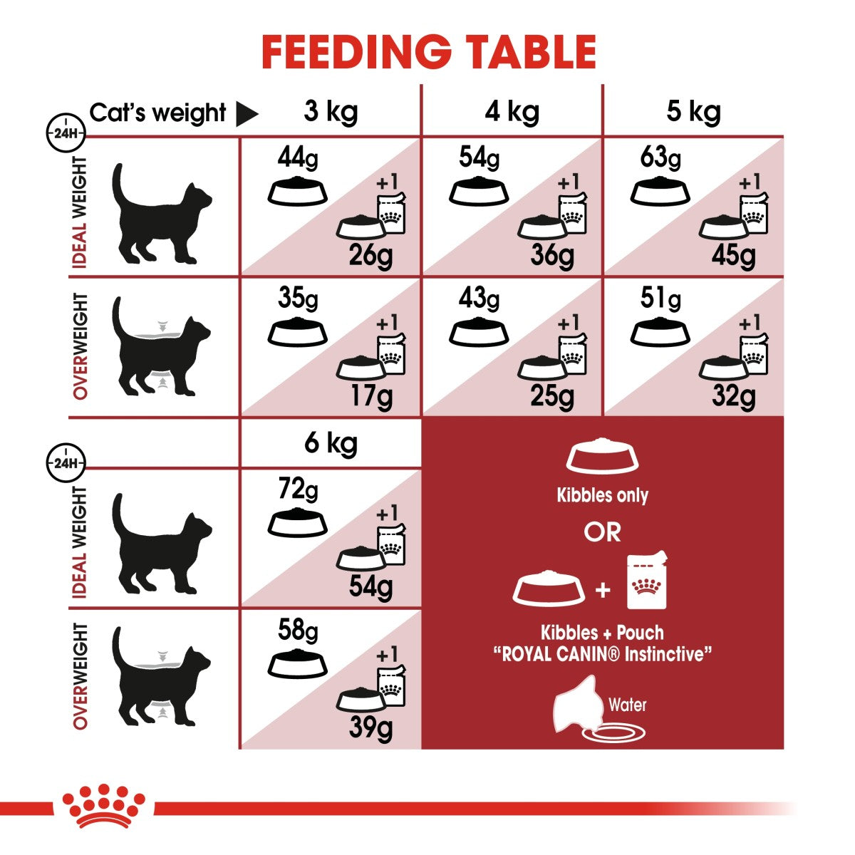 Feline Health Nutrition Fit 32 - 4 KG