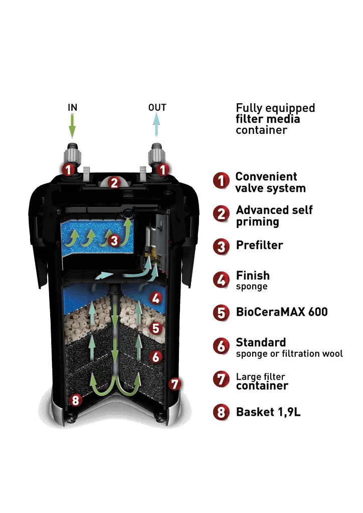 Aquael Ultramax External Filter[Max Output - 1500L/H]