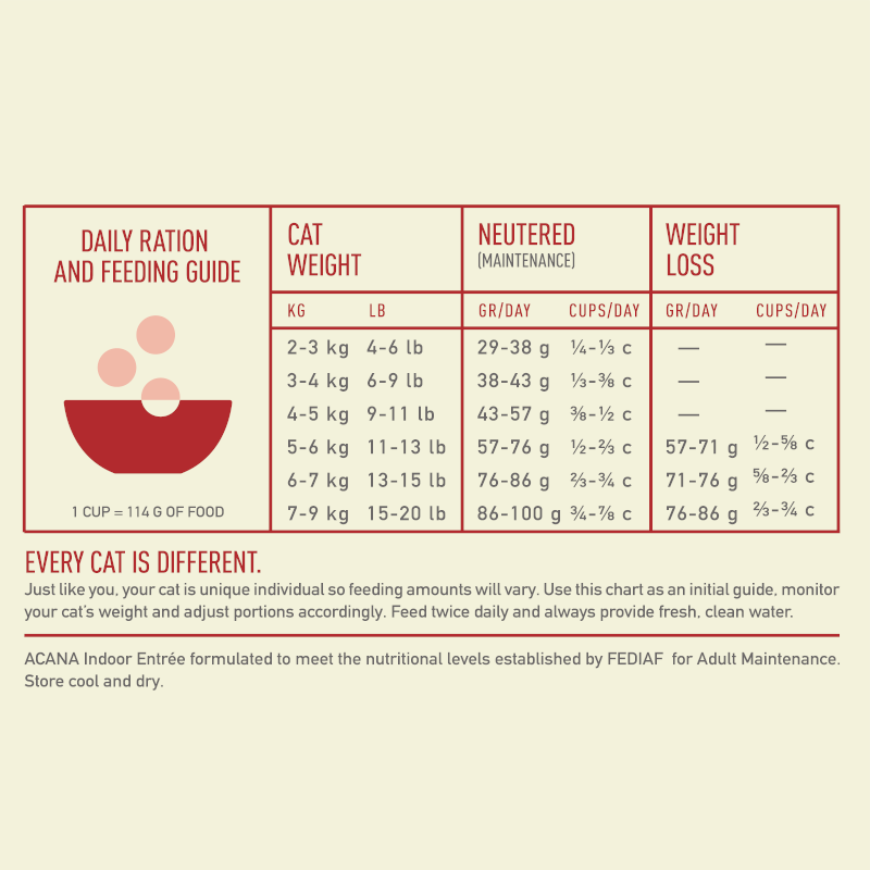 Acana Indoor Entree Adult Dry Cat Food - 1.8KG