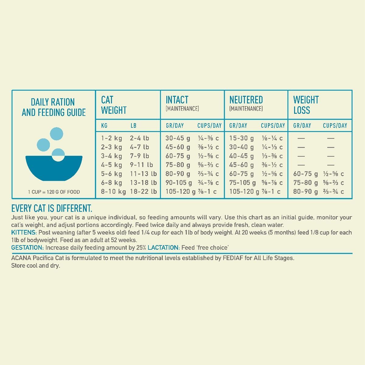 Acana Pacifica All Life Stages Dry Cat Food - 340G.