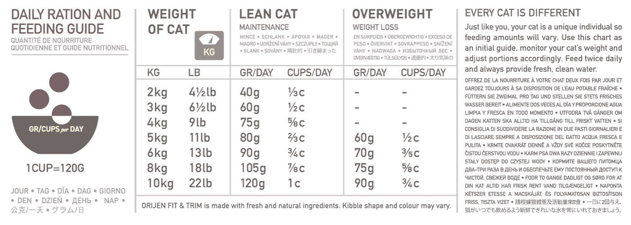 Orijen Fit & Trim Dry Cat Food 1.8kg - 1.8KG