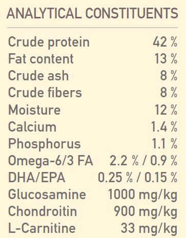 Orijen Fit & Trim Dry Dog Food - 11.4KG