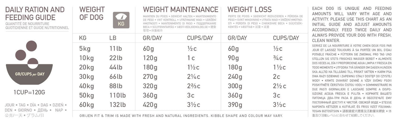 Orijen Fit & Trim Dry Dog Food - 2kg