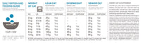 Thumbnail for Orijen Six Fish Dry Cat Food - 5.4KG