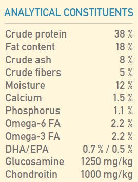 Orijen Six Fish Dry Dog Food - 11.4KG