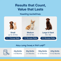 Thumbnail for ProDen PlaqueOff Powder for Dogs 180 g