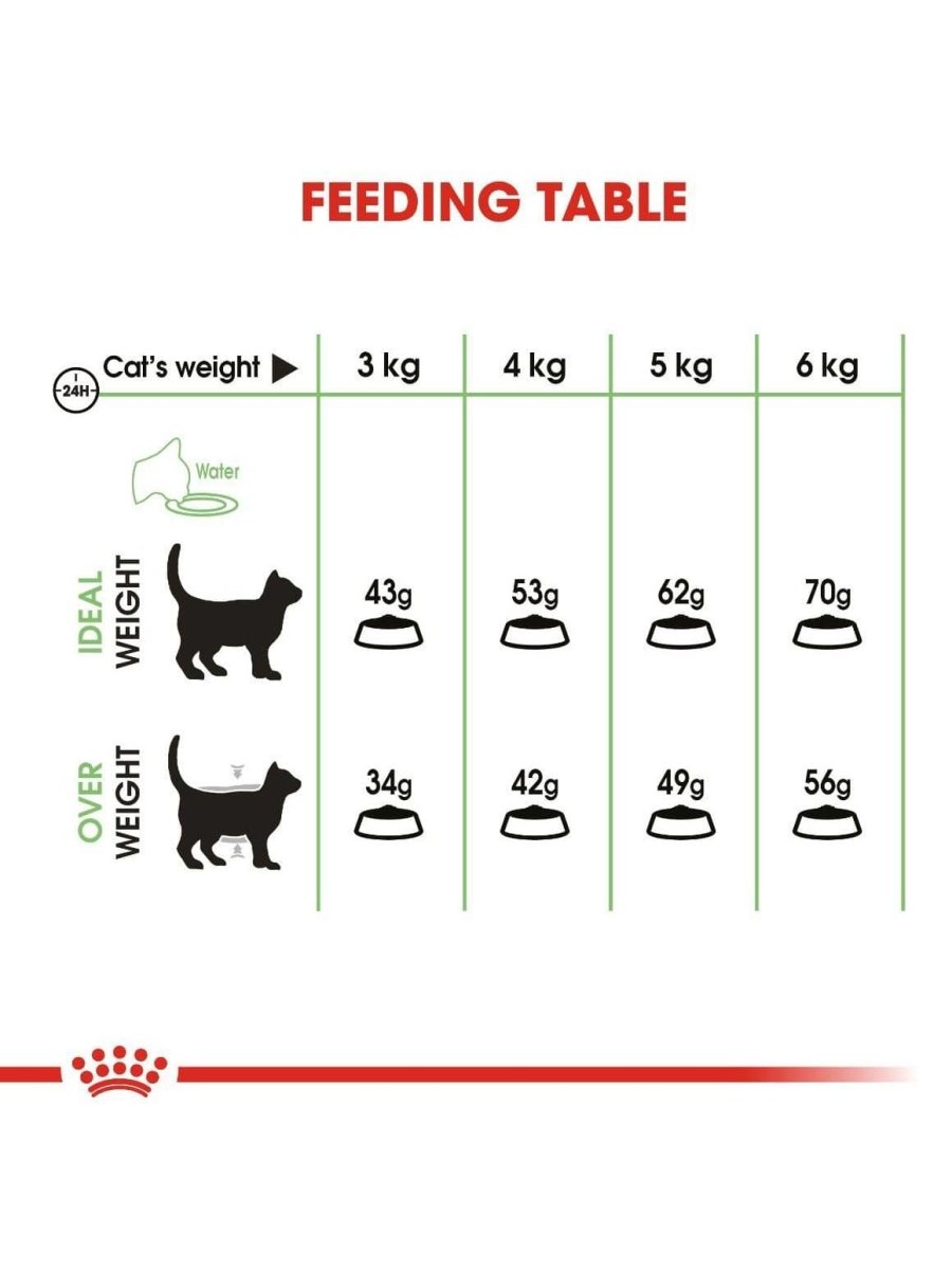 Feline Care Nutrition Digestive Care 2 KG - Market