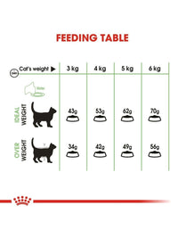 Feline Care Nutrition Digestive Care 2 KG - Market