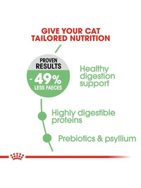 Feline Care Nutrition Digestive Care 2 KG - Market