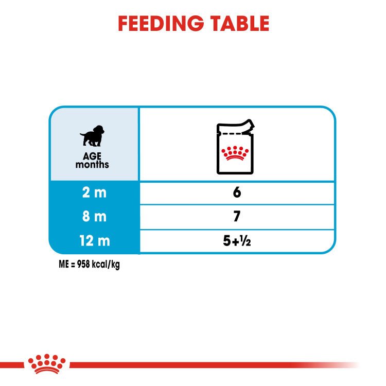 Size Health Nutrition Medium Puppy (WET FOOD - Pouches)