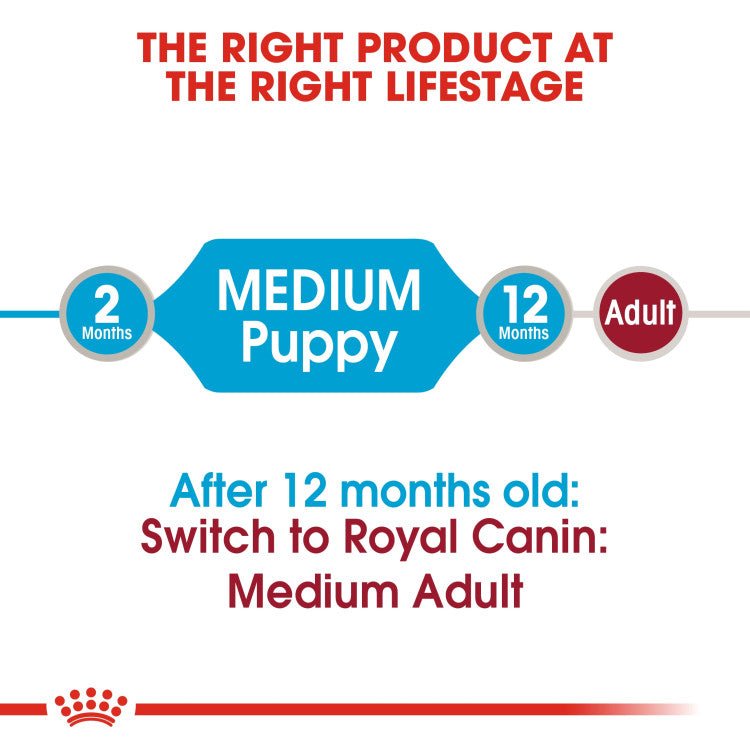 Size Health Nutrition Medium Puppy (WET FOOD - Pouches)