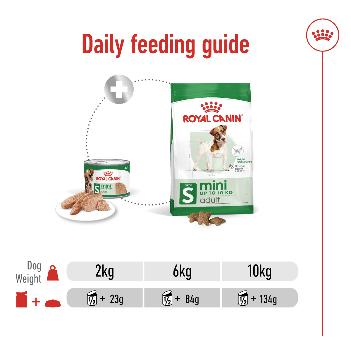 Size Health Nutrition Mini Adult (Wet Food - Can) 12 x 195 g