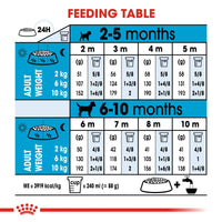Thumbnail for Size Health Nutrition Mini Indoor Puppy 1.5 KG