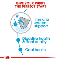 Thumbnail for Size Health Nutrition Mini Indoor Puppy 1.5 KG