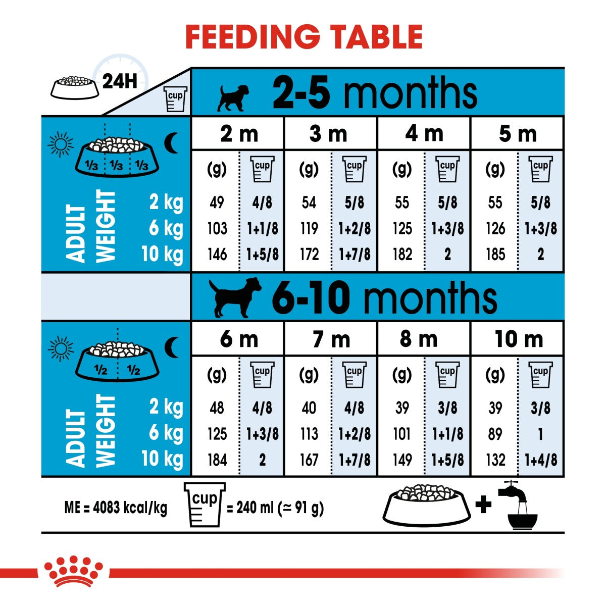 Size Health Nutrition Mini Puppy 8 KG