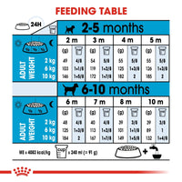 Thumbnail for Size Health Nutrition Mini Puppy 8 KG