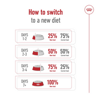 Thumbnail for Size Health Nutrition XS Adult 1.5 KG