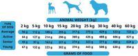 Thumbnail for Soft Food for Adult Dogs Wild Fish 9 kg (45 trays x 200 g)