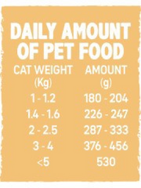 Thumbnail for Wet Food for Kittens Chicken, 6 x 100 g cans