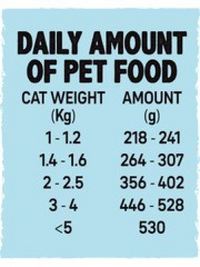 Thumbnail for Wet Food for Kittens Salmon, 6 x 100 g cans